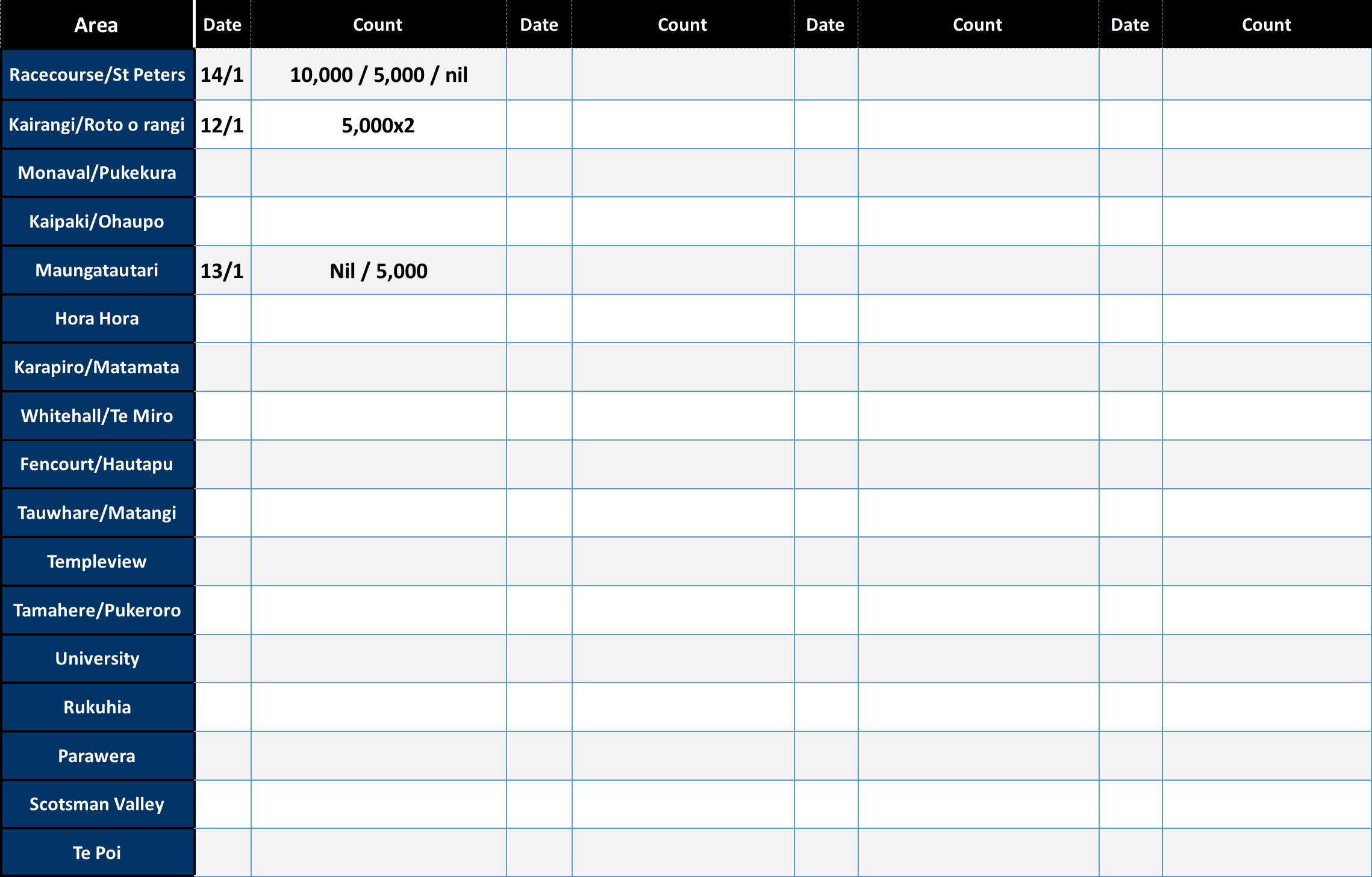 Spore Counts w e 14th Jan
