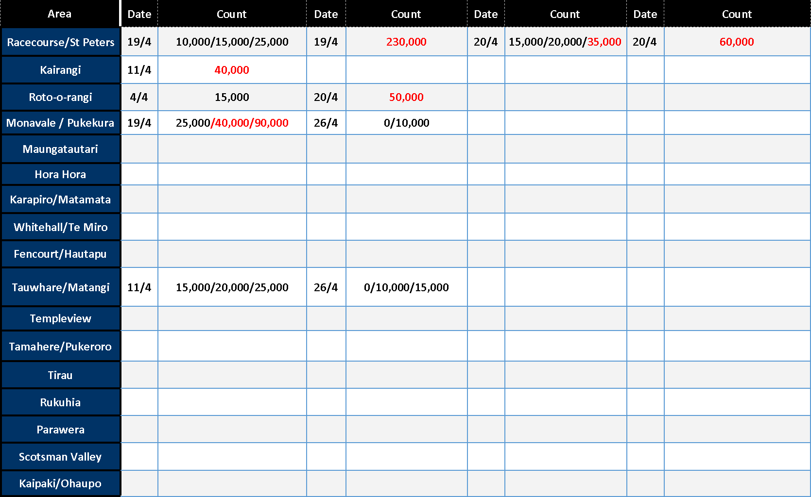 Spore Counts Table 1 April #2